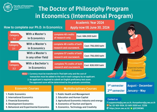 Admissions 2024 to the Faculty of Economics for the Doctor of Philosophy Program in Economics (International Program)