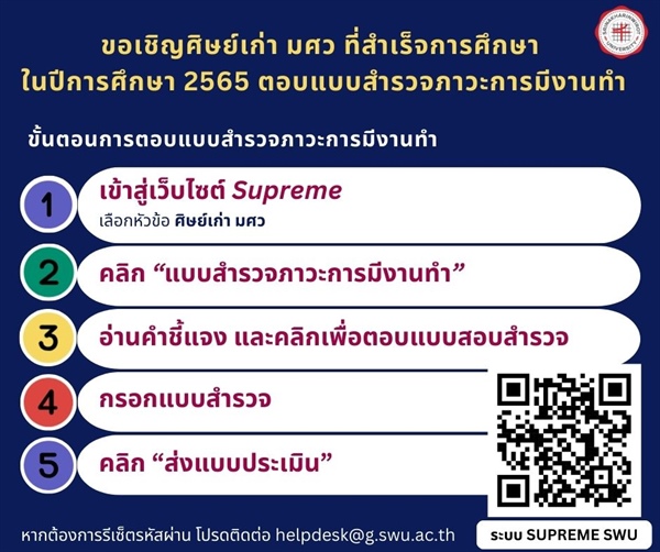 มหาวิทยาลัยได้เปิดระบบให้ศิษย์เก่าได้อัปเดทข้อมูลภาะการมีงานทำของบัณฑิตที่จบการศึกษาในปีการศึกษา 2565 ผ่านระบบ Supreme บัณฑิต มศว ที่จบการศึกษาในปีการศึกษา 2565