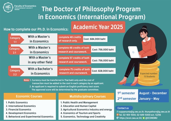 คณะเศรษฐศาสตร์ มหาวิทยาลัยศรีนครินทรวิโรฒ เปิดรับสมัครนิสิตเข้าศึกษาต่อในระดับปริญญาโทและเอก หลักสูตร เศรษฐศาสตร์ (นานาชาติ)