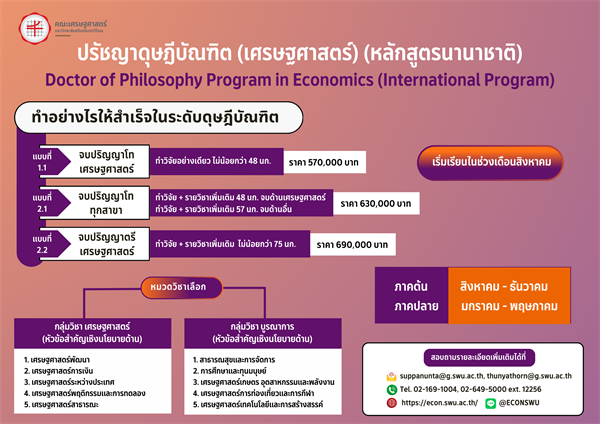 คณะเศรษฐศาสตร์ มหาวิทยาลัยศรีนครินทรวิโรฒ เปิดรับสมัครนิสิตเข้าศึกษาต่อในระดับปริญญาเอก หลักสูตรเศรษฐศาสตร์ (นานาชาติ)